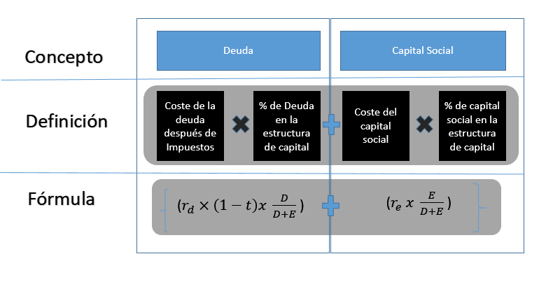 ✅ ¿Qué es el capital contable y cómo se calcula?