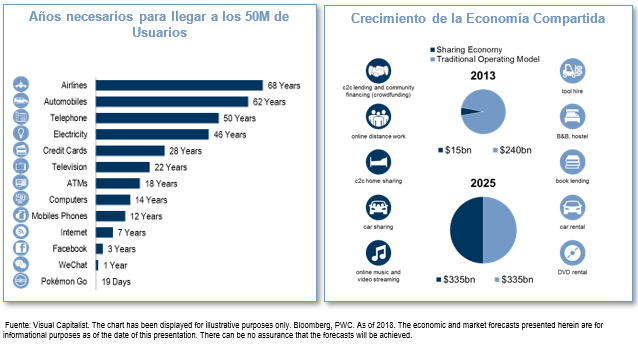 costumbres generación millennial