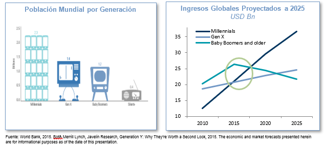 Realidades, Mitos y Oportunidades de Inversión