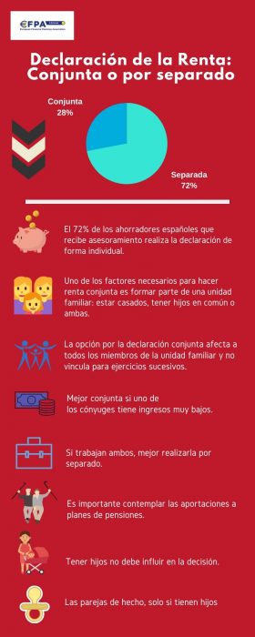 Infografía declaración renta conjunta o por separado