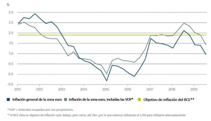 ¿Aumentar la inflación al estilo americano?