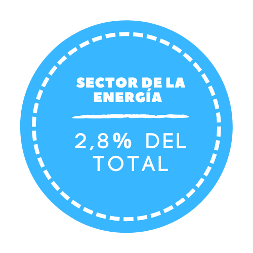 SECTOR ENERGÍA PIB 2018
