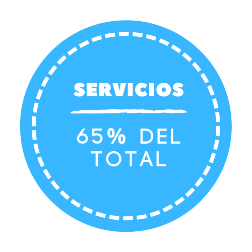 SERVICIOS. PIB 2018