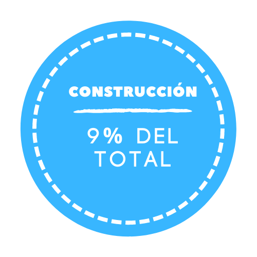 CONSTRUCCIÓN PIB 2018