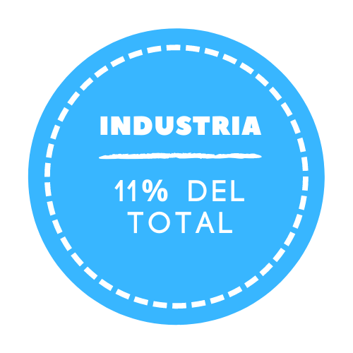 INDUSTRIA PIB 2018