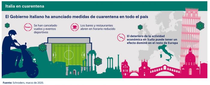 Panorámica de la economía global en marzo de 2020