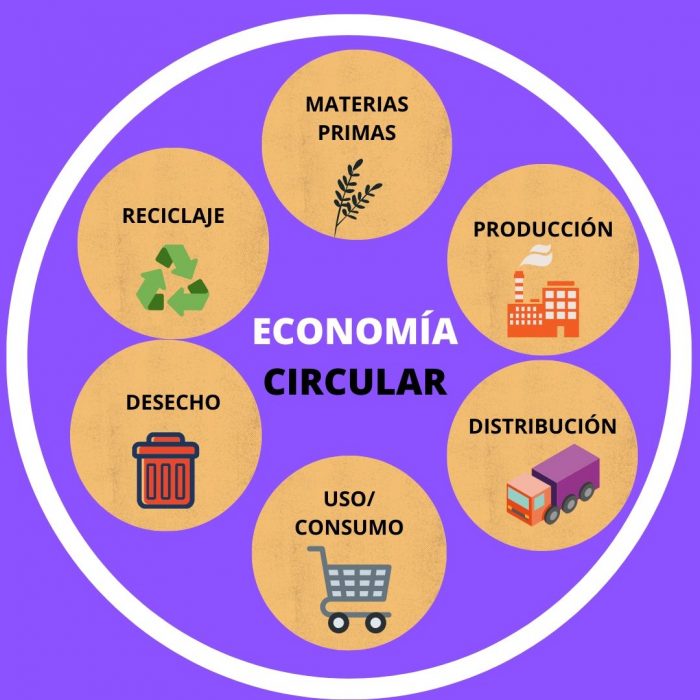 La ISR y el nuevo reto post covid: Economía Circular 