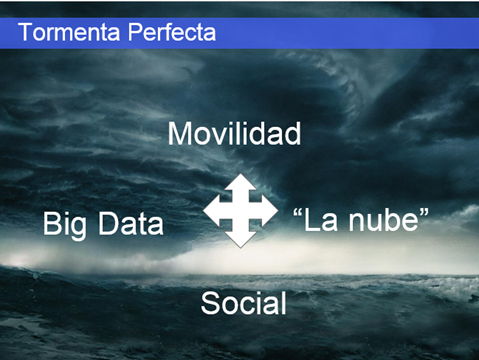 tormenta perfecta. TRANSFORMACIÓN DIGITAL Y BIG DATA PARA LA BANCA