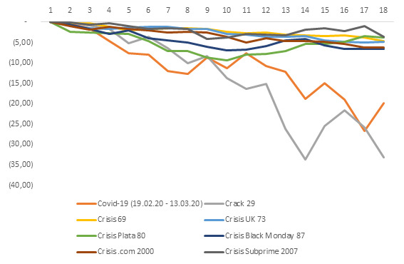 La vacuna para la crisis del Covid-19 en los mercados financieros