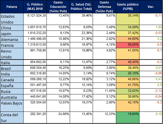 EL GASTO PÚBLICO Y SU INCIDENCIA EN LA ECONOMÍA