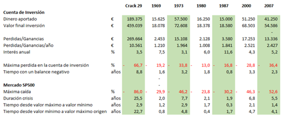 La vacuna para la crisis del Covid-19 en los mercados financieros