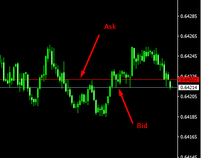 Inversión con apalancamiento en forex