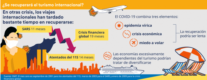 Infografía: Panorámica de la economía global en julio de 2020