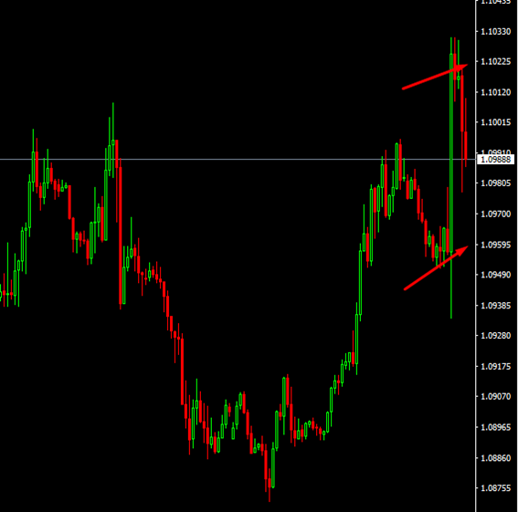 Inversión con apalancamiento en forex