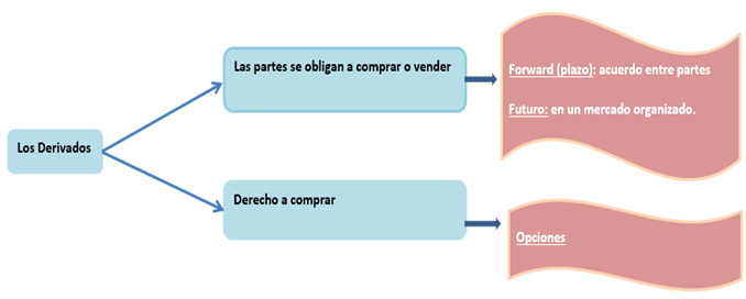 Aprendamos sobre opciones financieras para no financieros