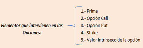 Aprendamos sobre opciones financieras para no financieros