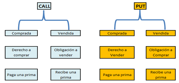 Aprendamos sobre opciones financieras para no financieros