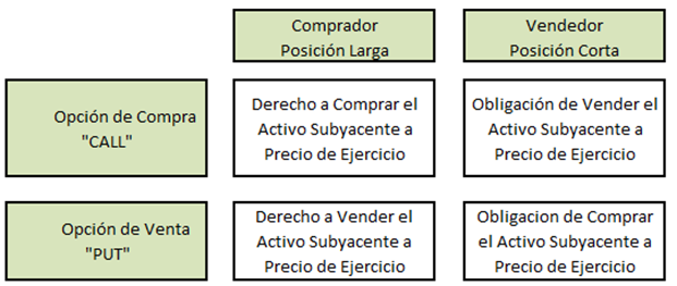 Aprendamos sobre opciones financieras para no financieros