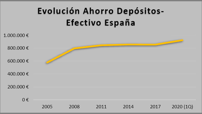 El enemigo del ahorrador: la inflación