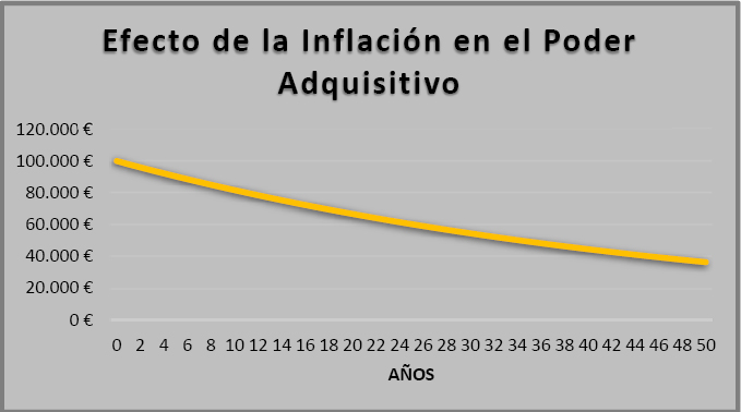 inflación