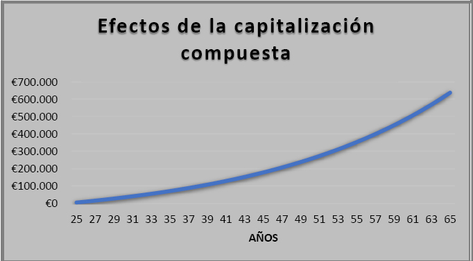 inflación