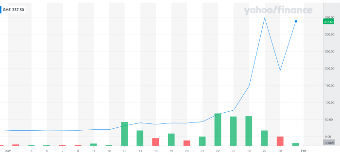 Codicia, miedo…y mucho “porompompero” (Gamestop)