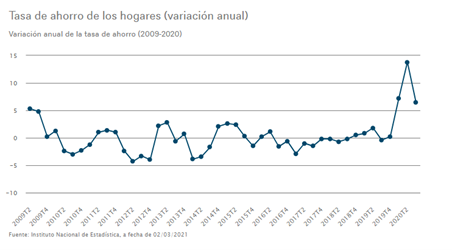 Cuatro consejos para revisar correctamente una estrategia de inversión