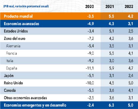 TODO PLAN “A” NECESITA UN PLAN “B" 