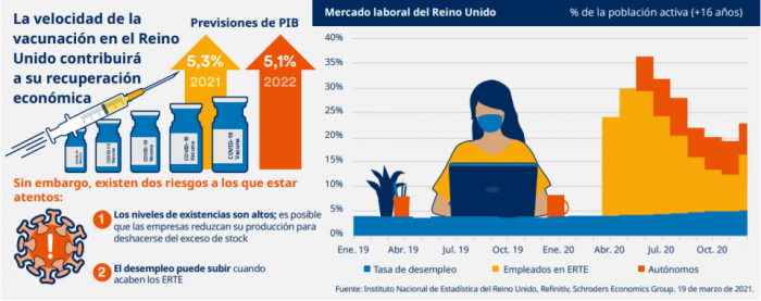 panorama macroeconómico global en Abril 