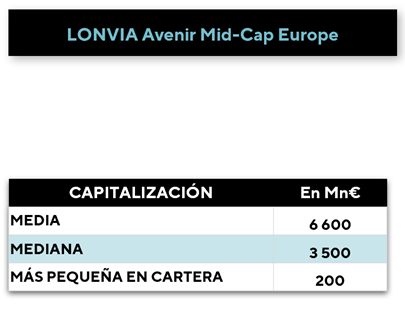 ¿Cómo identificar los campeones del mañana?