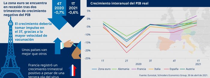 De un vistazo: panorámica de la economía global en mayo de 2021