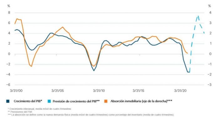 La fortaleza de la economía estadounidense debería respaldar al sector inmobiliario