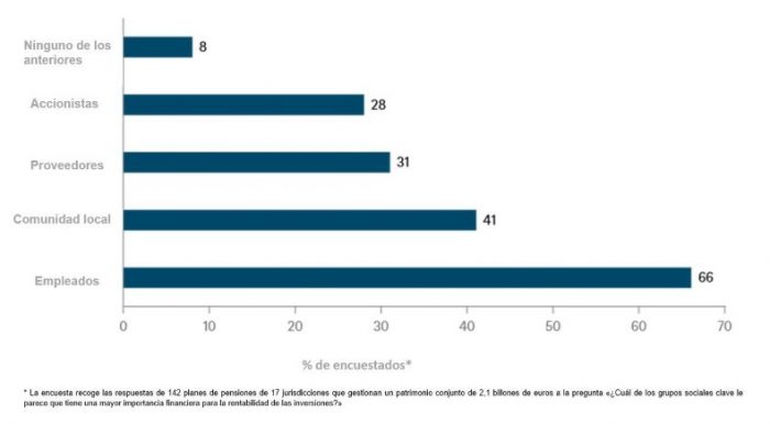 El éxito de una empresa depende de sus trabajadores