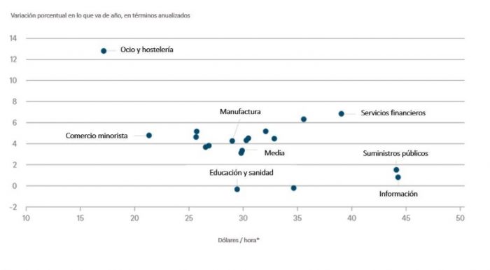 Gráfico semanal: Aquellos terroríficos años 70