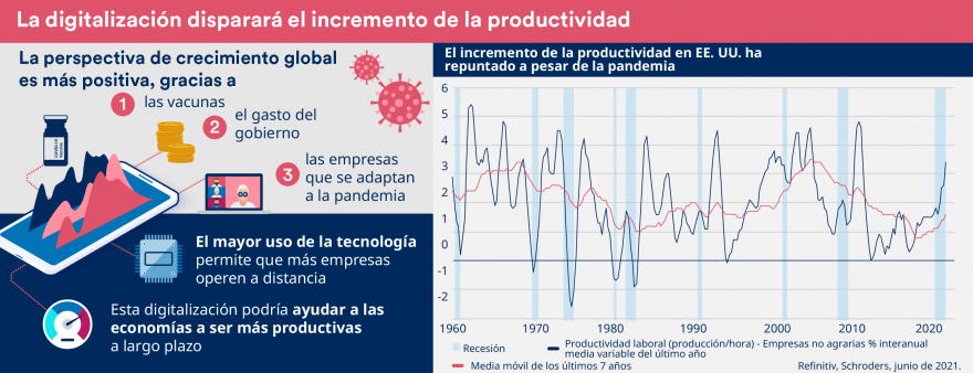 Panorámica de la economía global en julio de 2021