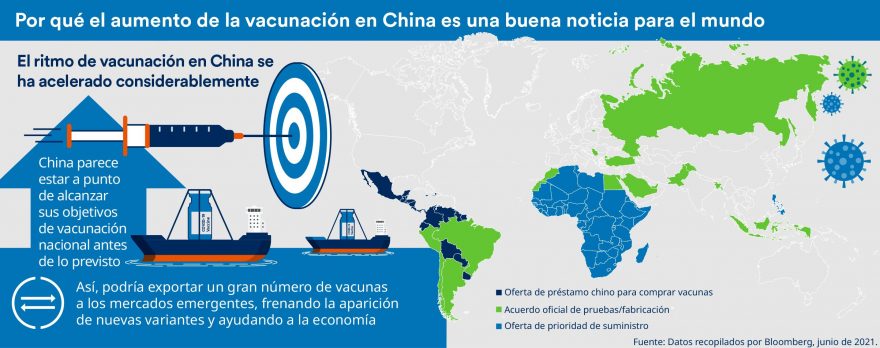 Panorámica de la economía global en julio de 2021