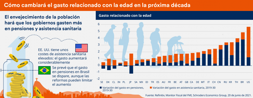 Panorámica de la economía global en julio de 2021