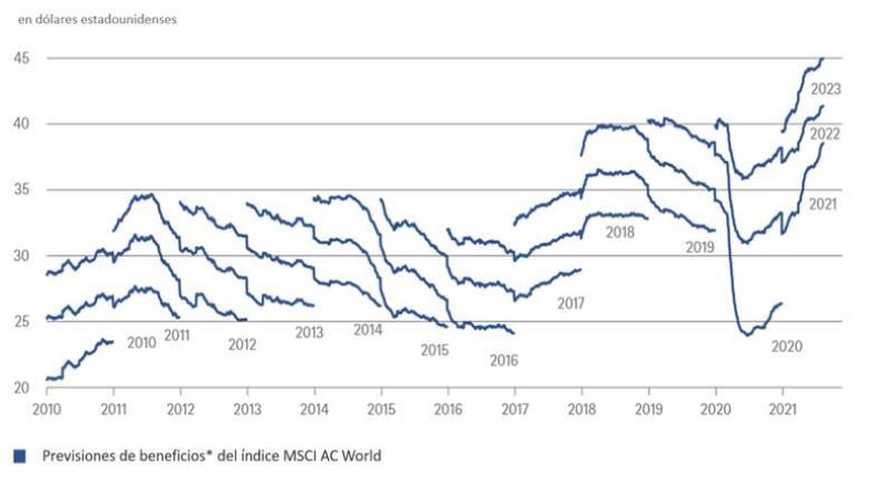 Gráfico semanal analizado por DWS: Un ascenso imparable 