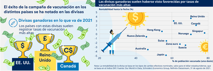 Panorámica de la economía global en septiembre de 2021