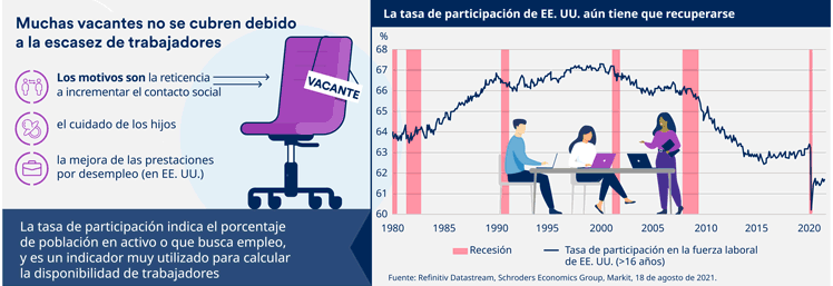 Panorámica de la economía global en septiembre de 2021