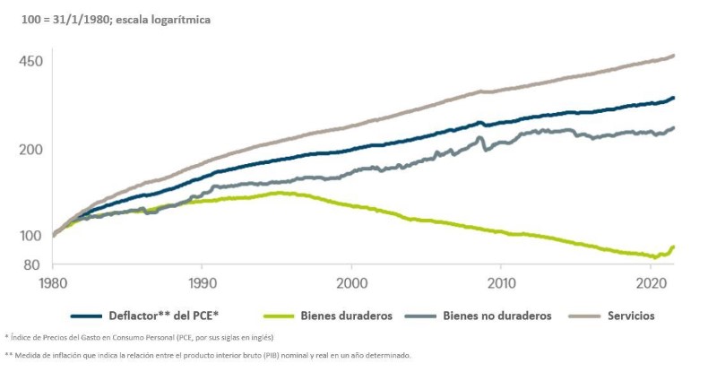 Bienvenida la inflación de los bienes (Gráfico semanal DWS)