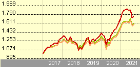 El Auge de Asia Emergente