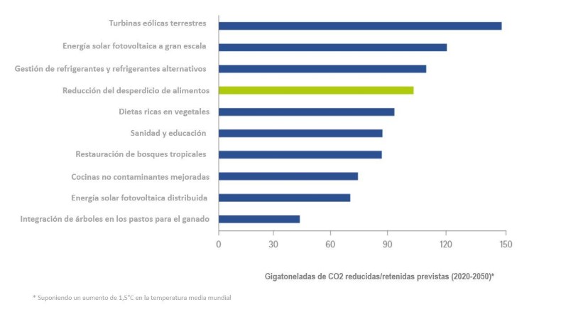 Quien guarda, halla (Gráfico semanal de DWS Pro)