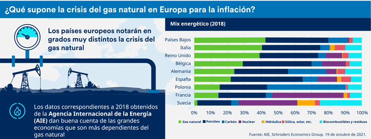 Infografía: Panorámica de la economía global en noviembre de 2021