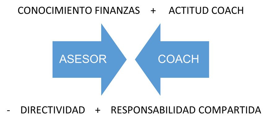 Las competencias del coach para realizar inversiones de éxito