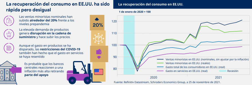 Panorámica de la economía global en diciembre de 2021