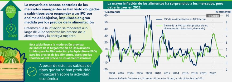 Panorámica de la economía global en diciembre de 2021