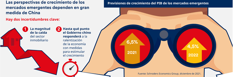 Panorámica de la economía global en enero de 2022