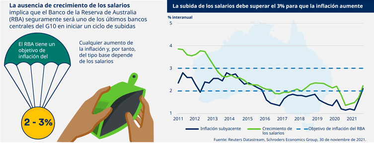 Panorámica de la economía global en enero de 2022