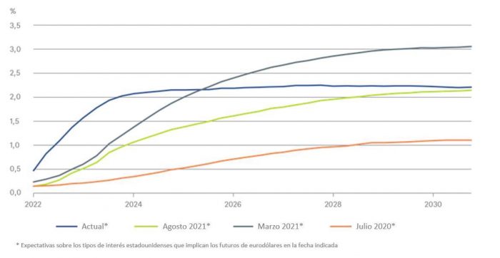 No le eche la culpa a la Fed... todavía (Gráfico semanal de DWS)